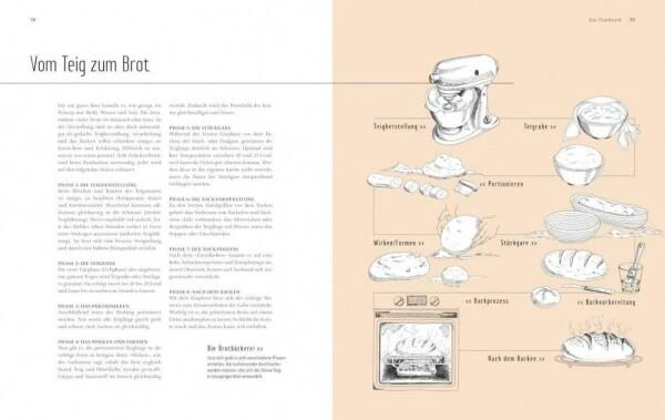 TEUBNER BROT 2 TEUBNER BROT – Bild 2