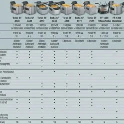 Fritel Fondue Fritteuse FF 1400 -Kitchenaid Shop Fritel Friteusen Vergleich