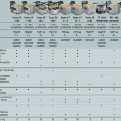 Fritel Fritteuse Turbo SF 4050 8 Fritel Fritteuse Turbo SF 4050 -Kitchenaid Shop Fritel Friteusen Vergleich 1