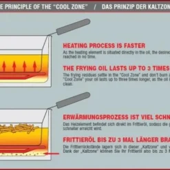 Fritel Fritteuse Turbo SF Frytastic 5371 -Kitchenaid Shop Kaltzone 2 4